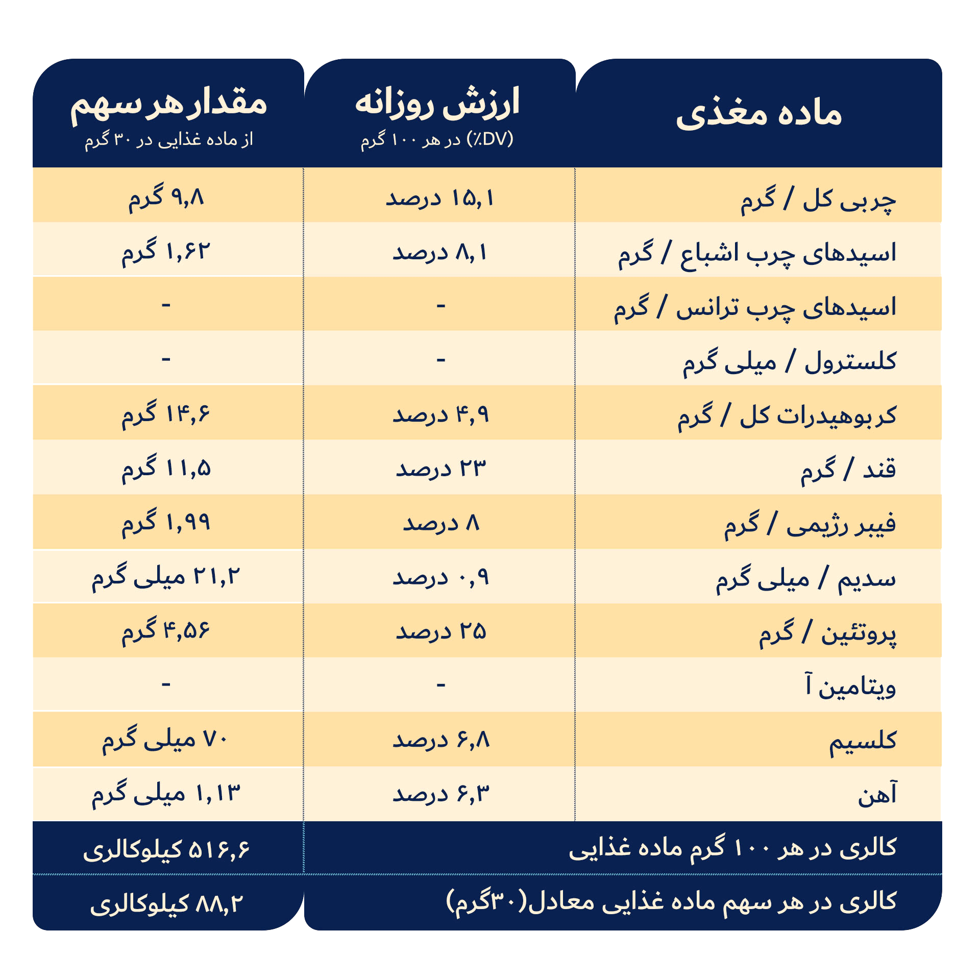 کره-بادام-زمینی-کرانچی--en.png1