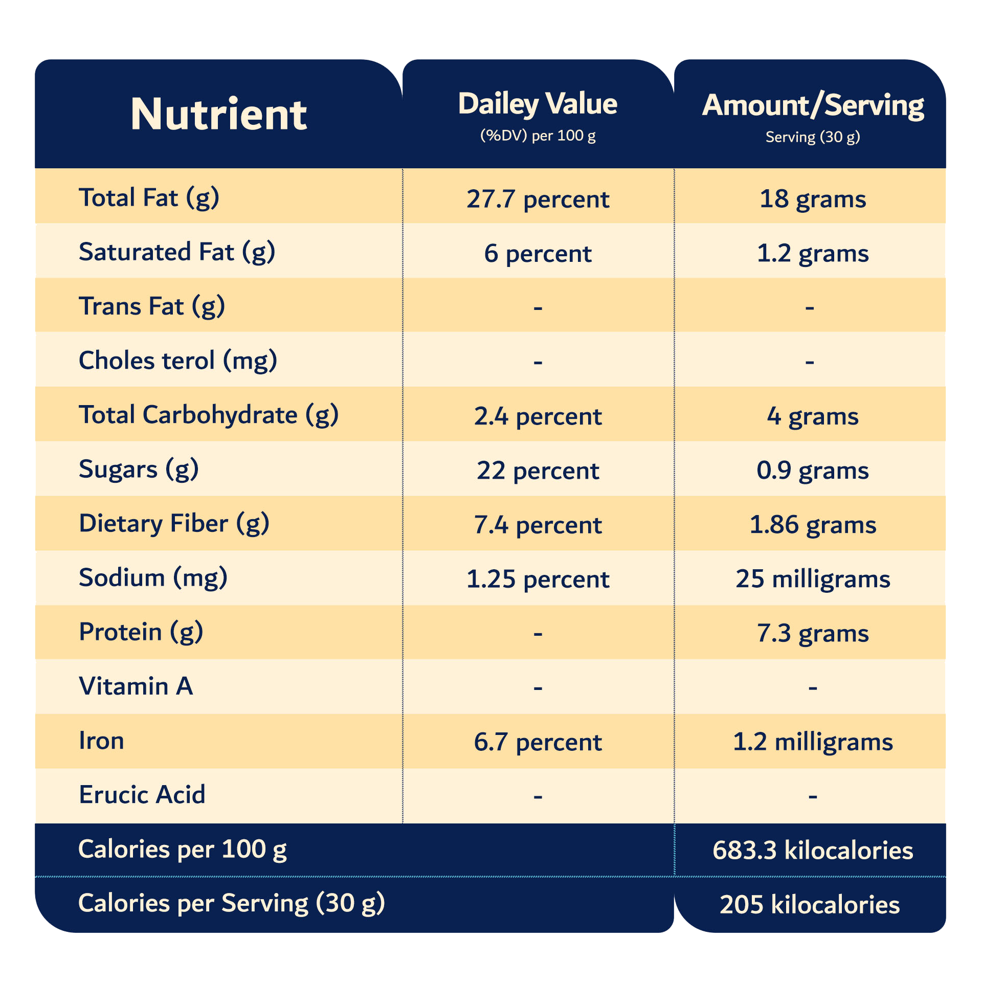Sugar-Free Peanut Butter