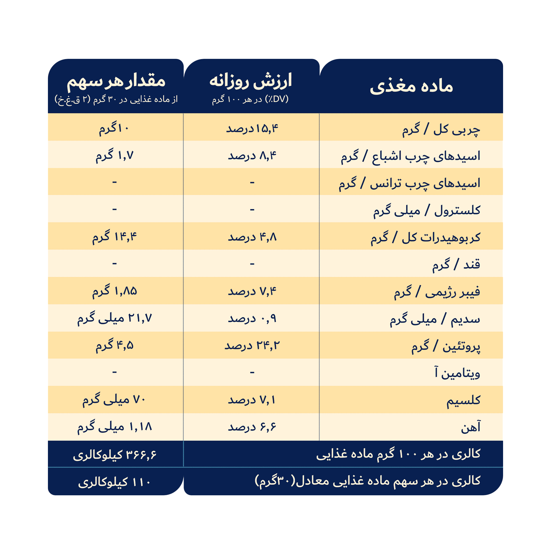 جدول کرم کنجد بدون شکر