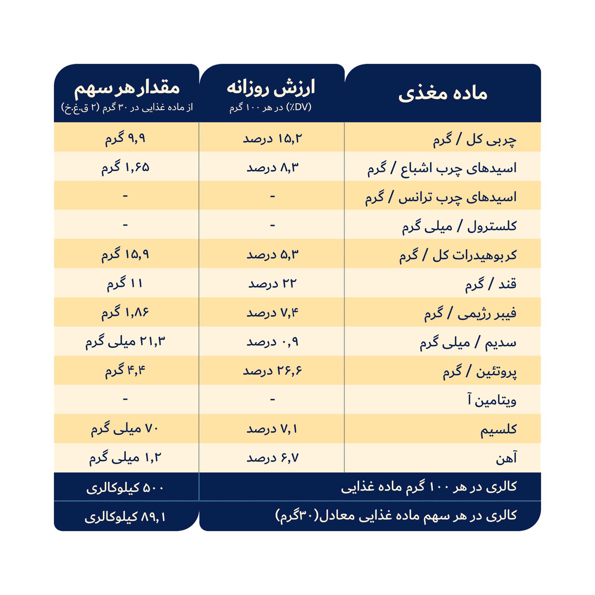 کرم کنجد ساده