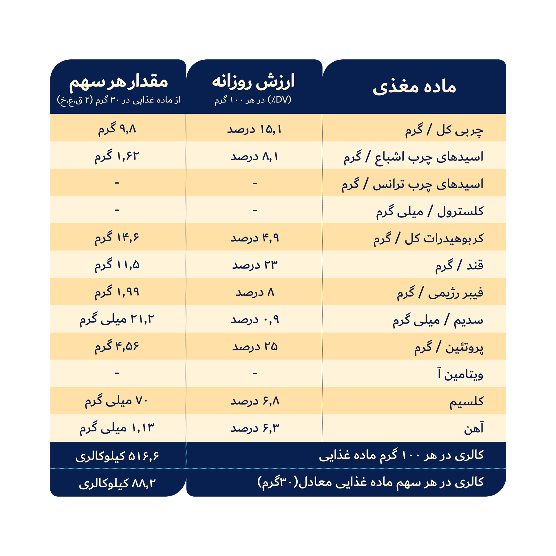 جدول کرم کنجد قهوه