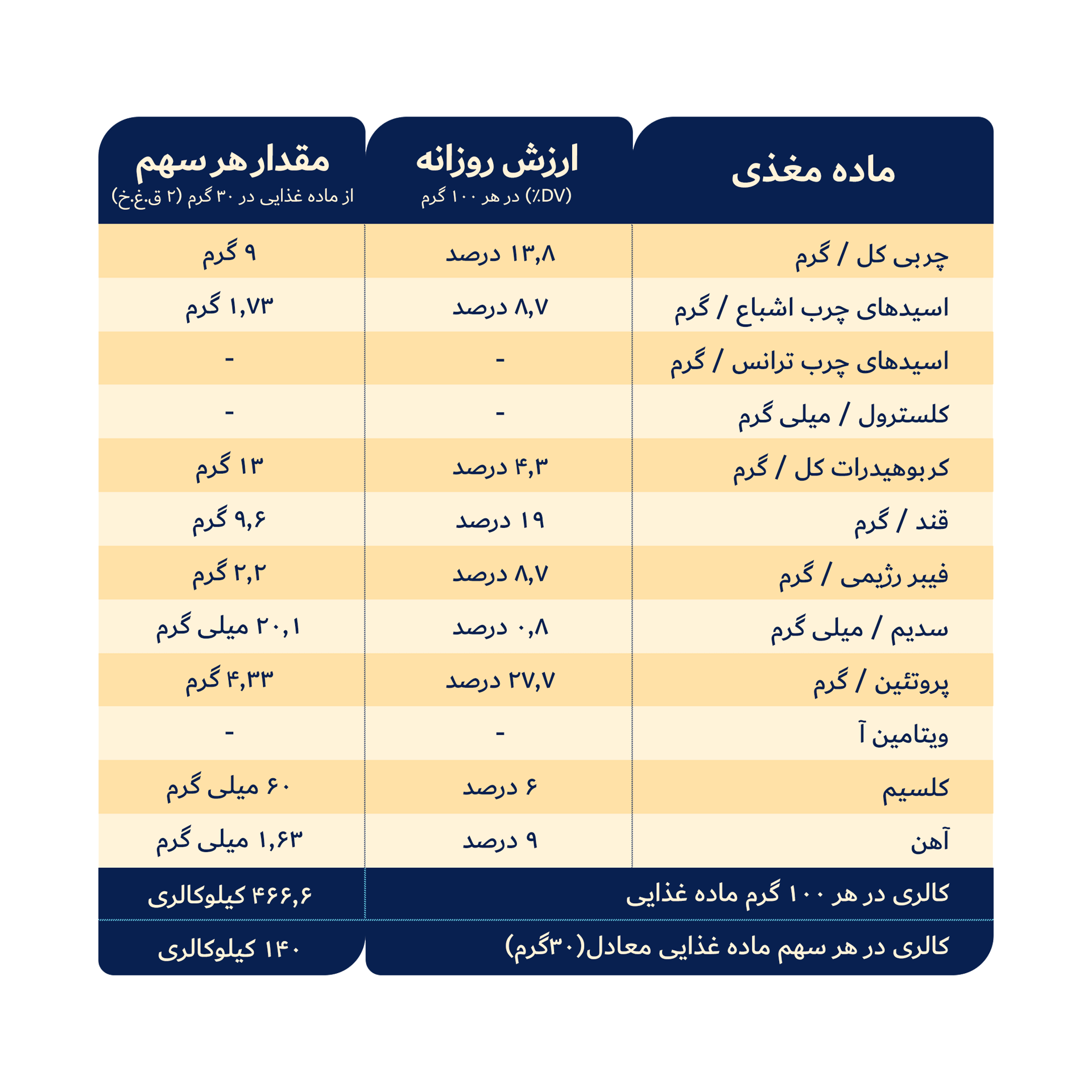 جدول کرم کنجد کاکایویی