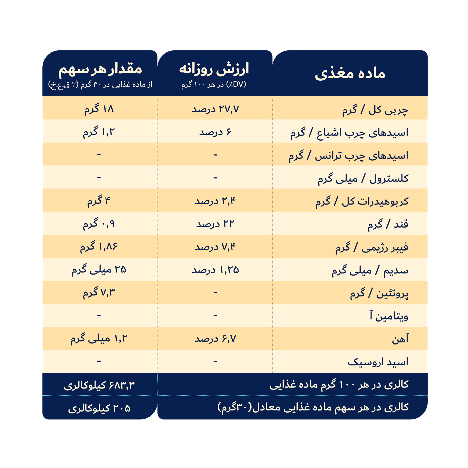 جدول کره بادام زمینی بدون شکر و نمک