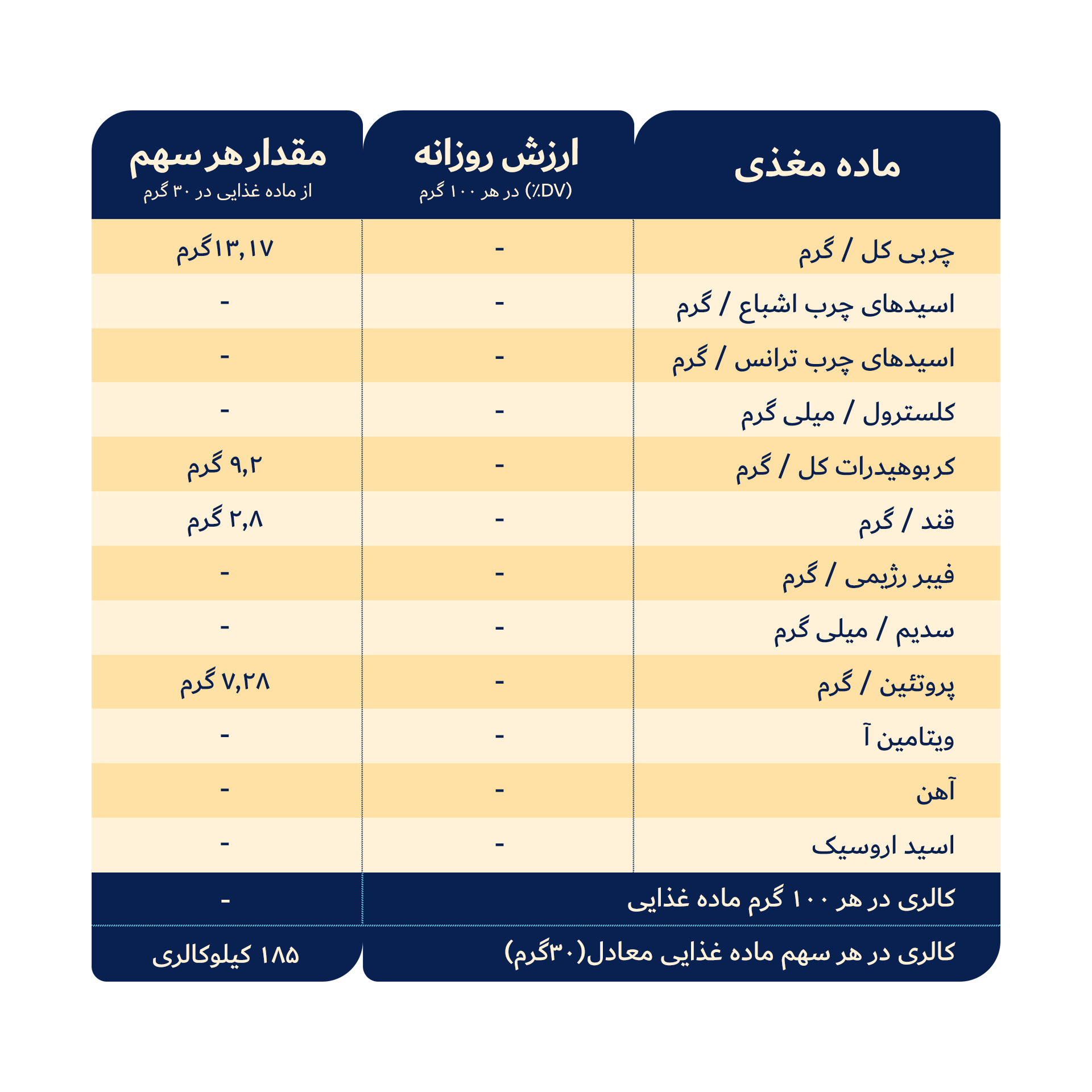 https://zoomer.oghabhalva.com/wp-content/uploads/2025/10/جدول-کره-بادام-زمینی-سادهArtboard-1-1.png