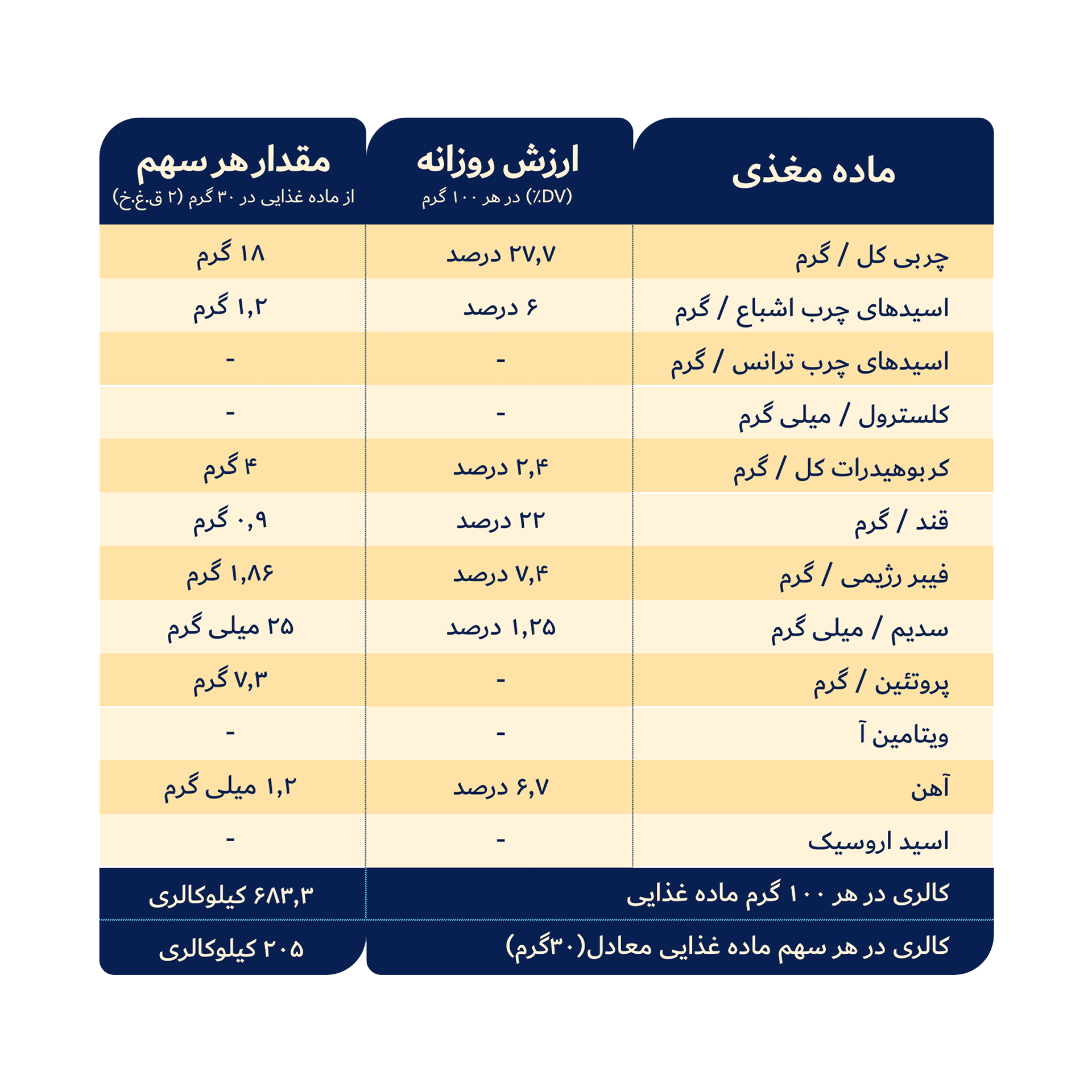 جدول کره بادام زمینی شکلاتی