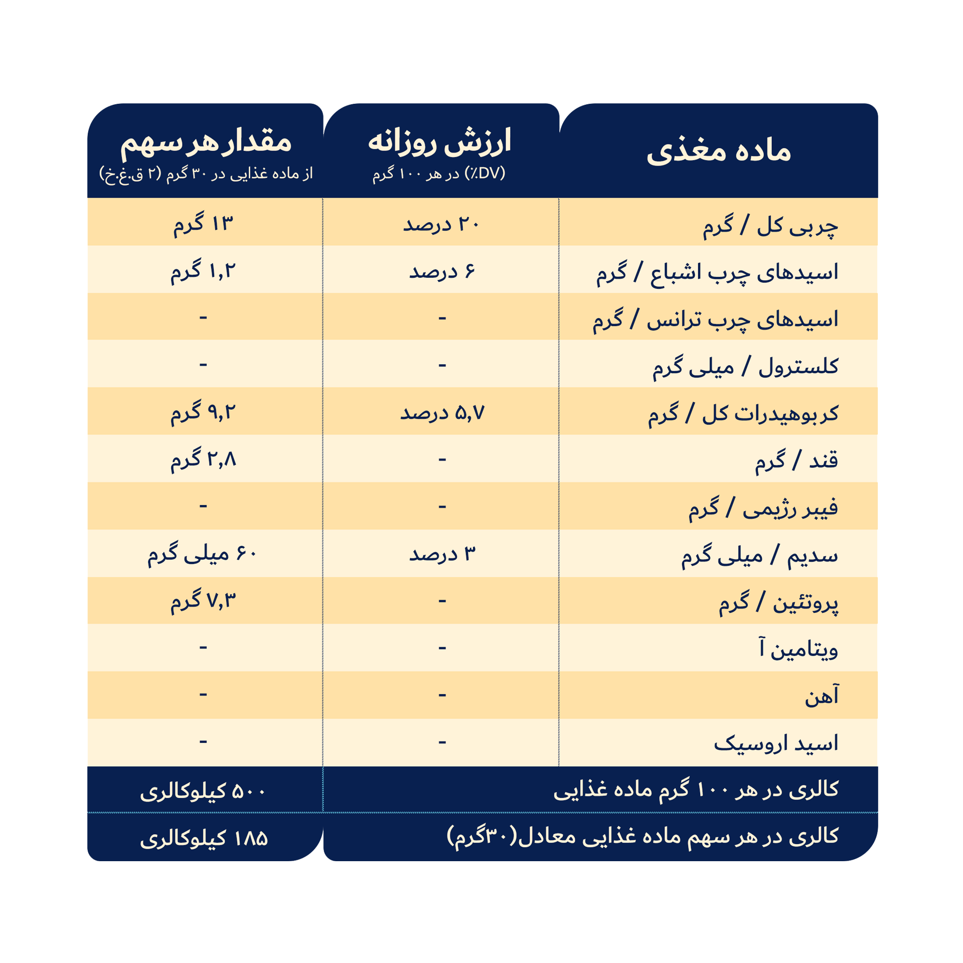 جدول کره بادام زمینی کرانچی