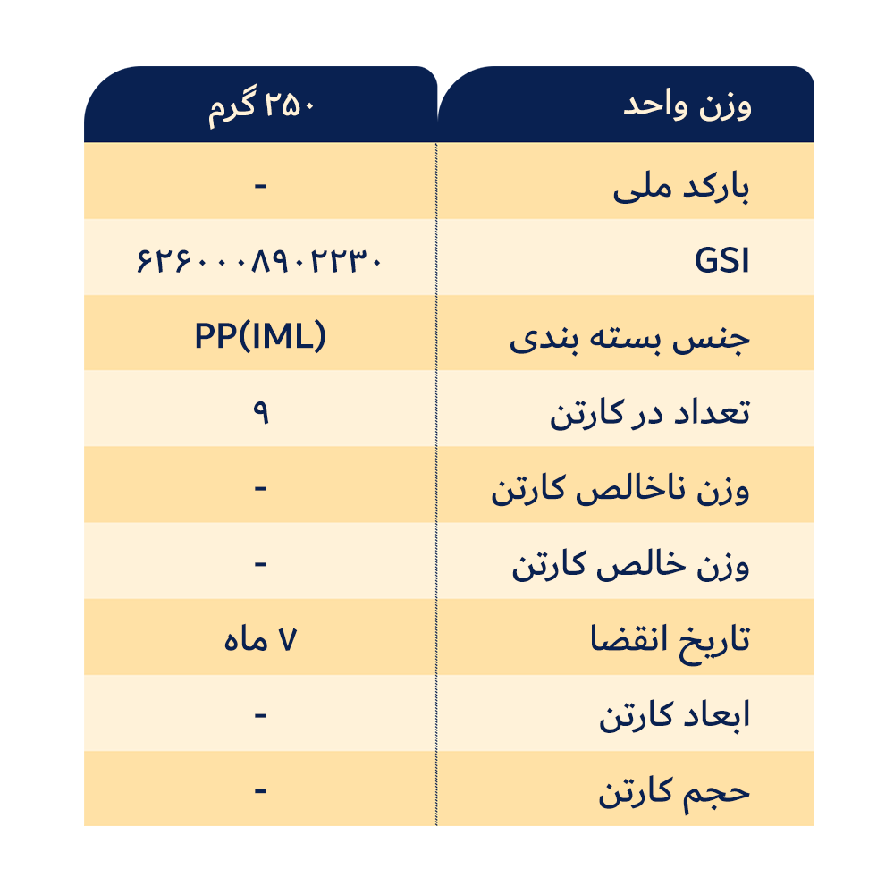 جدول کنجد بیسکوییتی